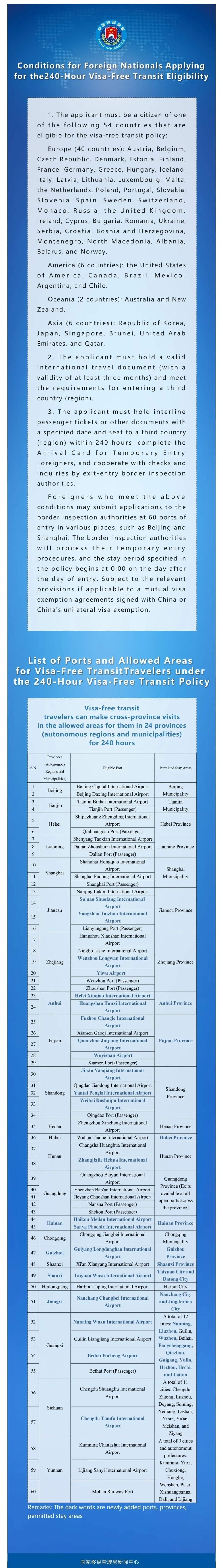 2025年外国人赴中国免签旅行指南
