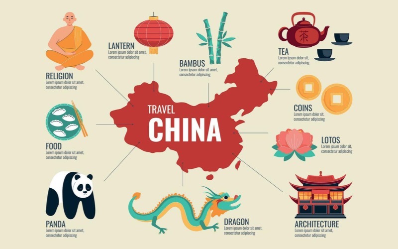 用AI计划中国之旅
