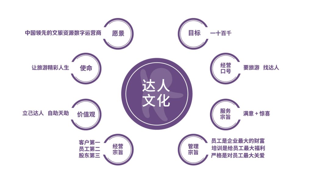 企业文化
