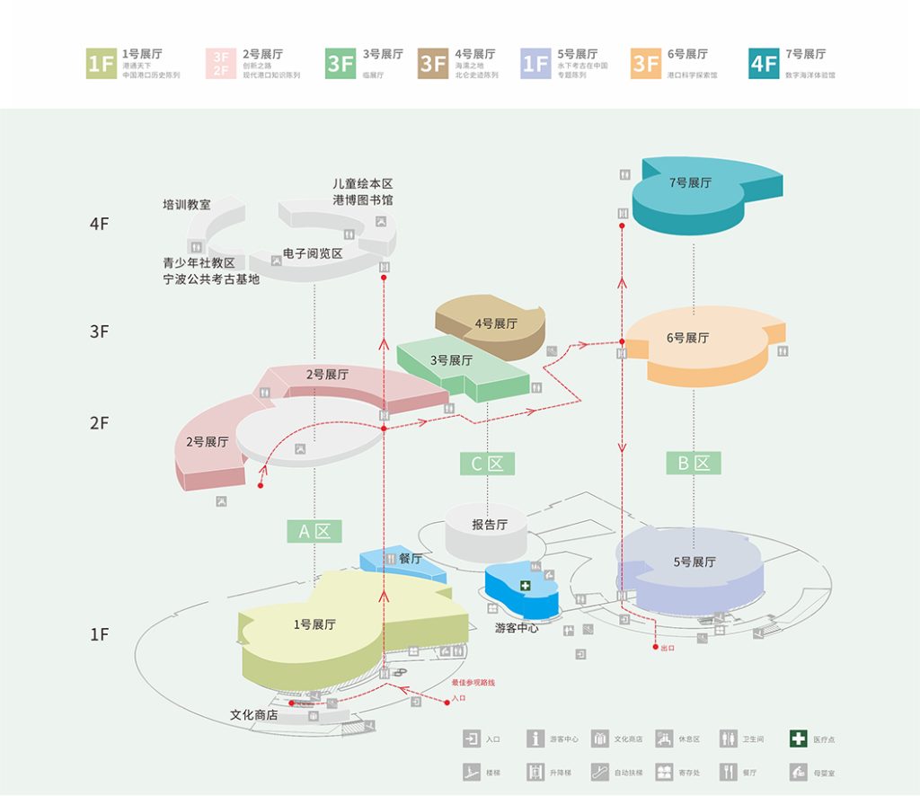 中国港口博物馆