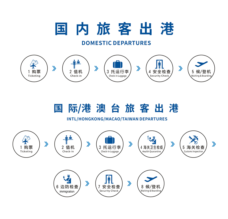 宁波栎社机场乘机流程
